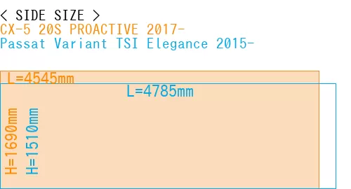 #CX-5 20S PROACTIVE 2017- + Passat Variant TSI Elegance 2015-